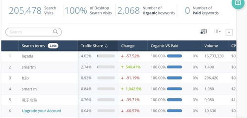 seo新手也能掌握的google關鍵詞擴展技巧,5步助你輕松提升網站排名