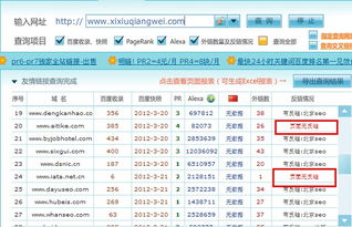 網站排名下降原因分析以及解決辦法