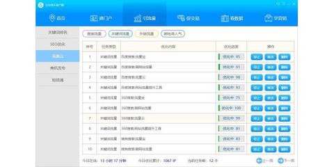 網(wǎng)站流量排名