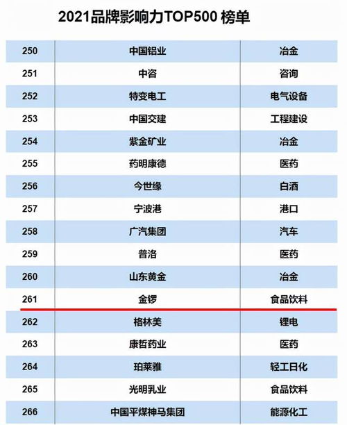 金鑼榮登2021互聯網周刊品牌影響力Top500，實力彰顯卓越品牌價值