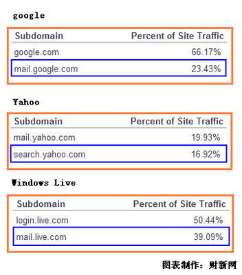 馬化騰為何親自抓騰訊郵箱這個產品？深度解析戰略布局與科技產業考量